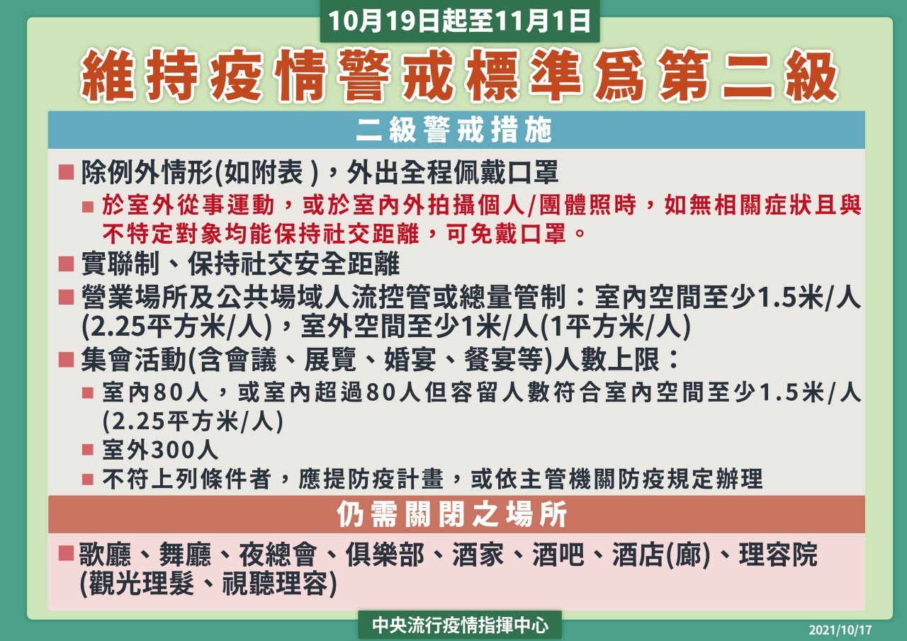 二級警戒措施