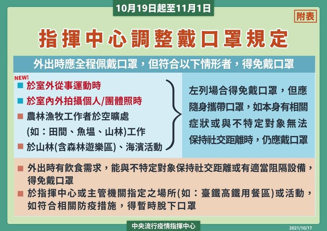 戴口罩規定